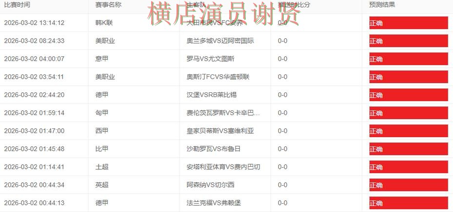 亚博世界杯竞猜数据分析与热门比赛预测 亚博世界杯竞猜数据分析与热门比赛预测