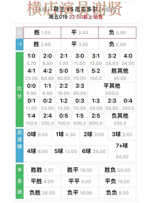 半岛世界杯赔率变化趋势与投注策略解析 半岛世界杯赔率变化趋势与投注策略解析